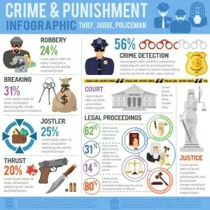 دانلود وکتور لایه باز اینفوگرافی جنایی پلیسی