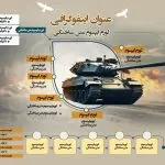 اینفوگرافی نظامی و جنگی