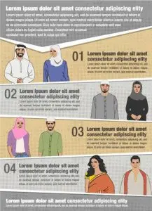 دانلود وکتور لایه باز اینفوگرافی ادیان مختلف مسلمانان و هندو