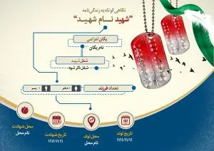 دانلود طرح لایه باز پوستر زندگی‌نامه شهید