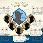 دانلود طرح لایه باز پوستر معرفی گروهی شهدا با هفت قاب عکس و جدول مشخصات