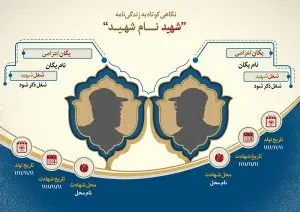 دانلود طرح لایه باز اینفوگرافی بیوگرافی شهدا