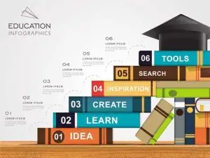 دانلود طرح لایه‌ باز اینفوگرافی آموزشی پله‌های کتاب تا موفقیت