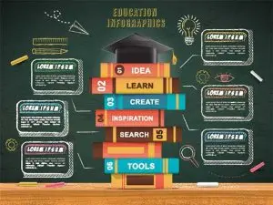 دانلود طرح لایه‌ باز اینفوگرافی کتاب‌ها و مسیر یادگیری