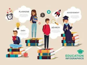 دانلود طرح لایه‌ باز اینفوگرافی مسیر چهارمرحله‌ای آموزش و پیشرفت