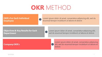 File16 OKR Method corporate Slide7 1 min