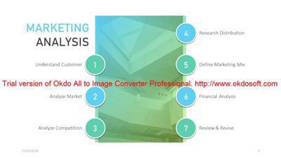 Marketing Analysis creative 5 min