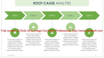 Root Cause Analysis corporate 5 min