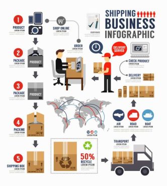 دانلود وکتور لایه باز اینفوگرافی تجارت جهانی حمل و نقل