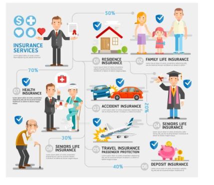 دانلود وکتور لایه باز اینفوگرافی بیمه