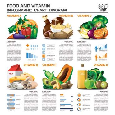 دانلود وکتور لایه باز نمودار اینفوگرافی مواد غذایی و ویتامین ها