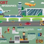 دانلود وکتور لایه باز اینفوگرافی فرودگاه AIRPORT INFOGRAPHIC