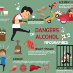 دانلود وکتور لایه باز اینفوگرافی خطرات الکلDANGERS OF ALCOHOL INFOGRAPHIC