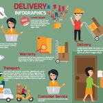 دانلود وکتور لایه باز اینفوگرافی تحویل DELIVERY INFOGRAPHIC