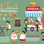 دانلود وکتور لایه باز اینفوگرافی کامیون غذا Food Truck INFOGRAPHICS