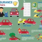 دانلود وکتور لایه باز اینفوگرافی بیمه خودرو CAR INSURANCE INFOGRAPHICS