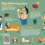 دانلود وکتور لایه باز اینفوگرافی آموزش لورم ایپسوم Education Infographics Lorem Ipsum