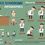 دانلود وکتور لایه باز اینفوگرافی سندرم اداری OFFICE SYNDROME INFOGRAPHICS