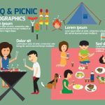 دانلود وکتور لایه باز اینفوگرافی باربیکیو و پیک نیک BBQ & PICNIC INFOGRAPHICS