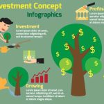 دانلود وکتور لایه باز اینفوگرافی مفهوم سرمایه گذاری Investment Concept Infographics