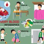 دانلود وکتور لایه باز اینفوگرافی ریکاوری خون RECOVERY BLOOD INFOGRAPHICS