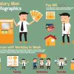 دانلود وکتور لایه باز اینفوگرافی حقوق من Salary Man Infographics