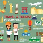 دانلود وکتور لایه باز اینفوگرافی مسافرتی و توریستی TRAVEL & TOURIST INFOGRAPHICS