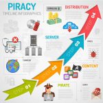 دانلود وکتور لایه باز اینفوگرافی دزدی دریایی ، جدول زمانی PIRACY TIMELINE INFOGRAPHICS