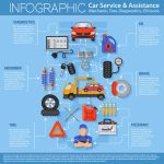 دانلود وکتور لایه باز اینفوگرافی خدمات ماشین و کمک مکانیک، بکسل، عیب یابیINFOGRAPHIC Car Service & Assistance