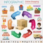 دانلود وکتور لایه باز اینفوگرافی فروشگاه آنلاین INFOGRAPHIC Online Shopping