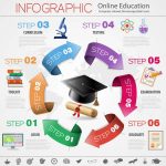 دانلود وکتور لایه باز اینفوگرافی آموزش آنلاین INFOGRAPHIC Online Education