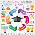 دانلود وکتور لایه باز اینفوگرافی آموزش آنلاین INFOGRAPHIC Online Education