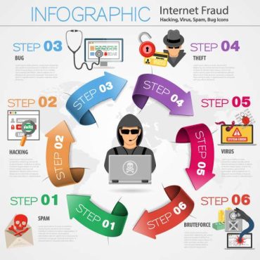 دانلود وکتور لایه باز اینفوگرافی کلاهبرداری اینترنتی