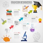 دانلود وکتور لایه باز اینفوگرافی آموزش EDUCATION INFOGRAPHICS