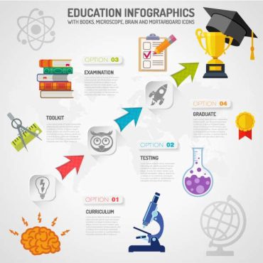 دانلود وکتور لایه باز اینفوگرافی چرخه تحصیل و آموزش