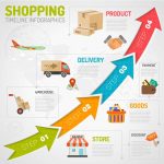 دانلود وکتور لایه باز اینفوگرافی خرید INFOGRAPHIC SHOPPING