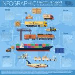 دانلود وکتور لایه باز اینفوگرافی حمل و نقل بارINFOGRAPHIC Freight Transport