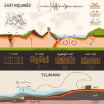 دانلود وکتور لایه باز اینفوگرافی زلزله و سونامی