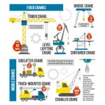 دانلود وکتور لایه باز جرثقیل ثابت و متحرک و ماشین حمل بار