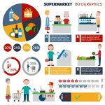 دانلود وکتور لایه باز اینفوگرافی سوپر مارکت