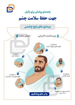 دانلود وکتور لایه باز اینفوگرافی راهنمایی چشم پزشکی