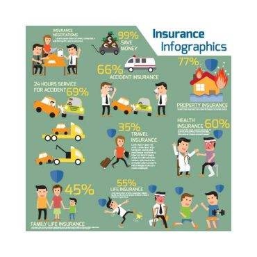 دانلود وکتور لایه باز اینفوگرافی بیمه