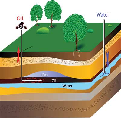 دانلود طرح لایه‌ باز برش مقطع زمین و لایه‌های نفت، گاز و آب ،درک فرآیند استخراج