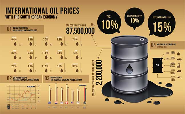 دانلود وکتور لایه‌ باز اینفوگرافی قیمت جهانی نفت