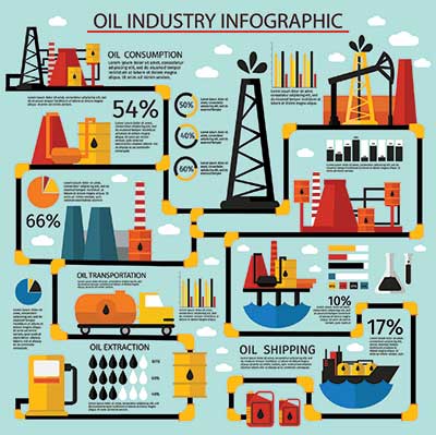 دانلود طرح لایه‌ باز صنعت نفت