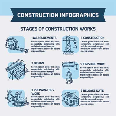 دانلود طرح لایه‌ باز اینفوگرافی مراحل ساخت‌وساز