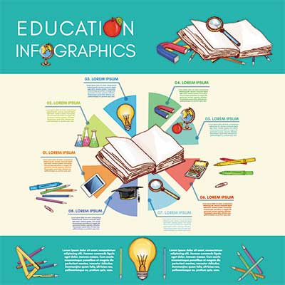 دانلود وکتور لایه‌ باز اینفوگرافی آموزشی با المان‌های درس