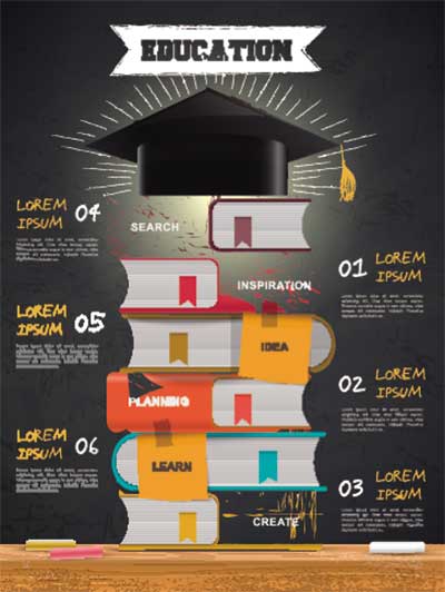 دانلود طرح لایه‌ باز پوستر آموزشی با چیدمان کتاب‌ها و نماد فارغ‌التحصیلی