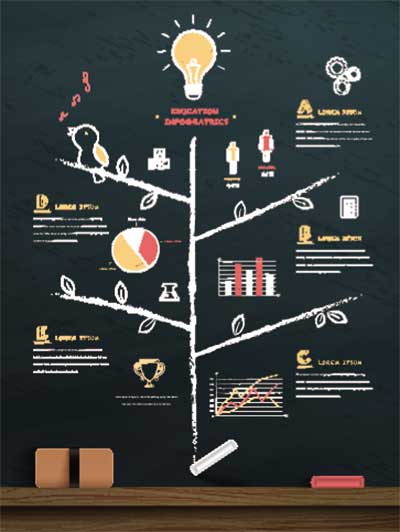 دانلود طرح لایه‌ باز پوستر آموزشی با طراحی تخته‌سیاه و درخت دانش