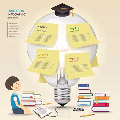 دانلود طرح لایه‌ باز اینفوگرافی آموزشی لامپ و یادداشت‌های مرحله‌ای